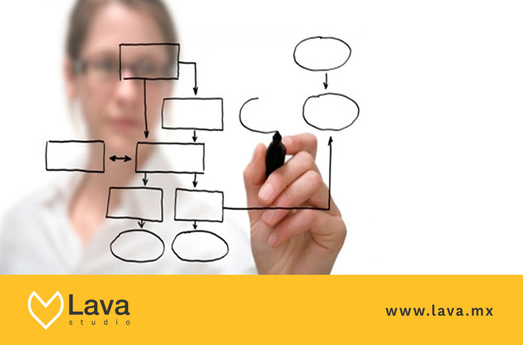 ¿No sabes cómo hacer un plan de negocios? Te lo mostramos en cinco pasos